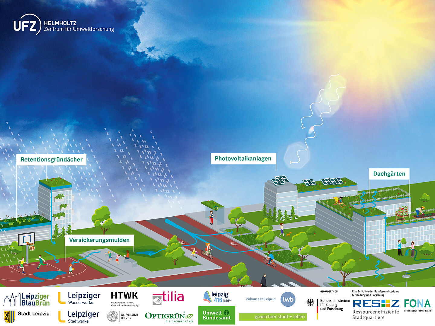 Visualisierung des neuen Stadtteils