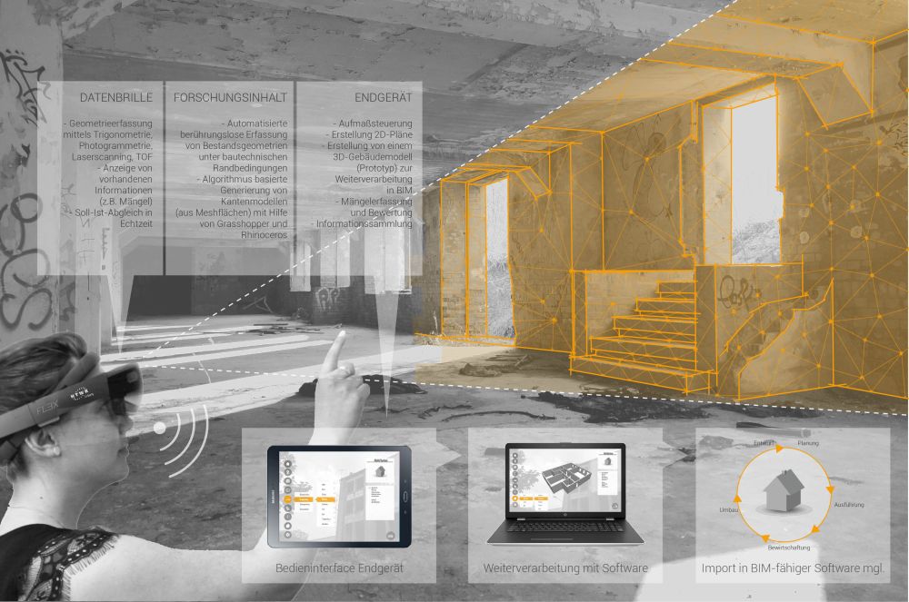 Fotomontage: Sophie Seifert trägt eine HoloLens-Brille und tippt in die Luft auf einen transparenten Bildschirm mit verschiedenen Bedienfenstern. Den Hintergrund des Fotos bildet die Innenansicht eines leerstehenden Fabrikgebäudes.